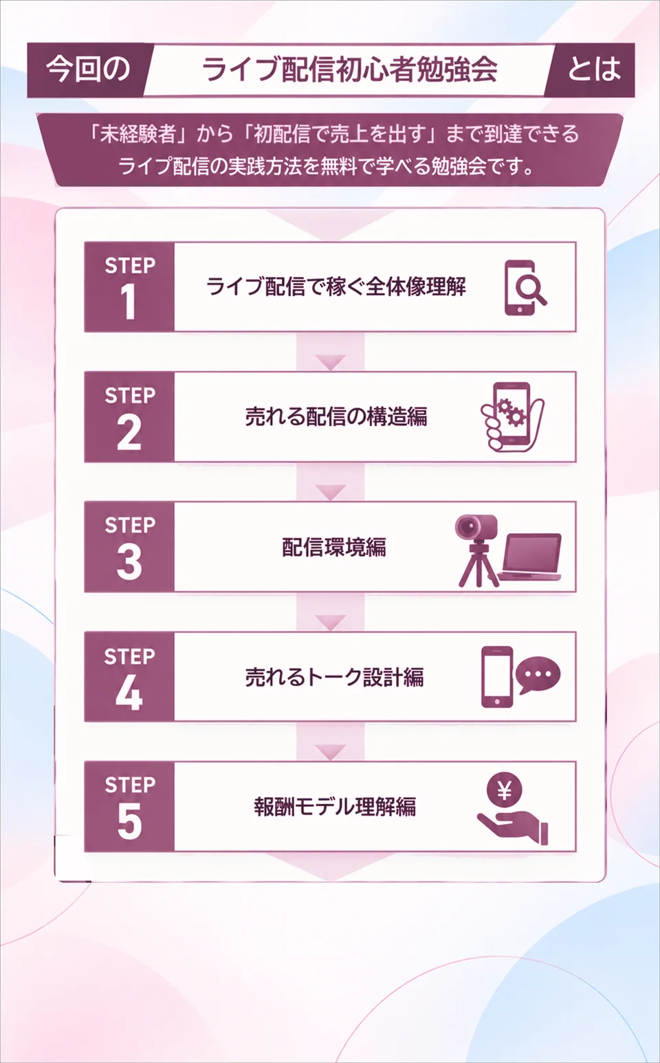 今回のライブ配信初心者勉強会で学べる5つのステップ