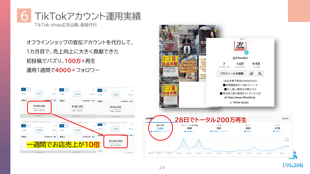 動画コマース・提案資料